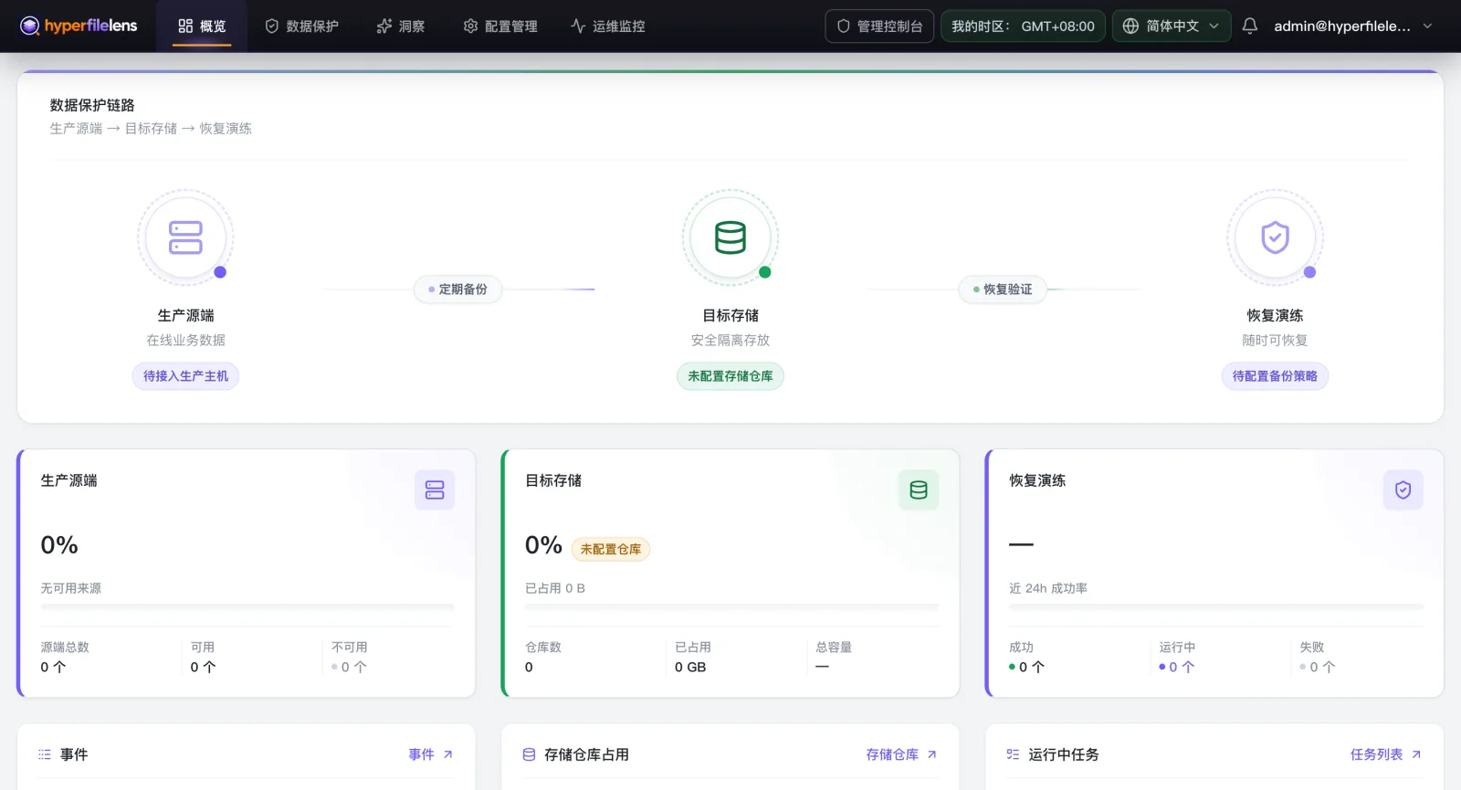 登录后的 HyperFileLens 控制台首页，展示生产源端、目标存储、恢复演练三个环节的数据保护链路概览