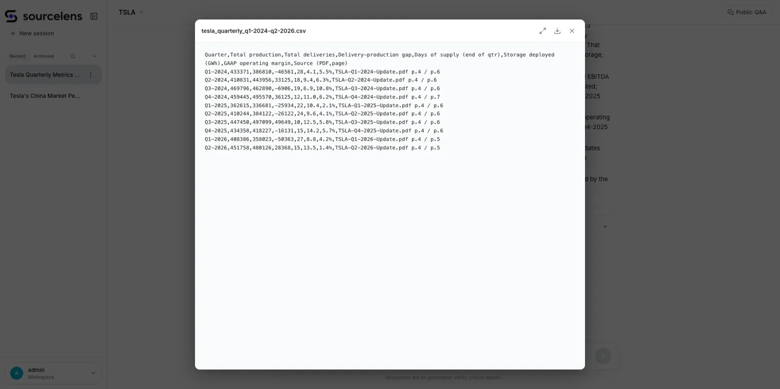 A CSV file preview modal titled tesla_quarterly_q1-2024-q2-2026.csv, showing the same ten quarters of Tesla production, delivery, inventory, storage, and margin data in raw comma-separated form